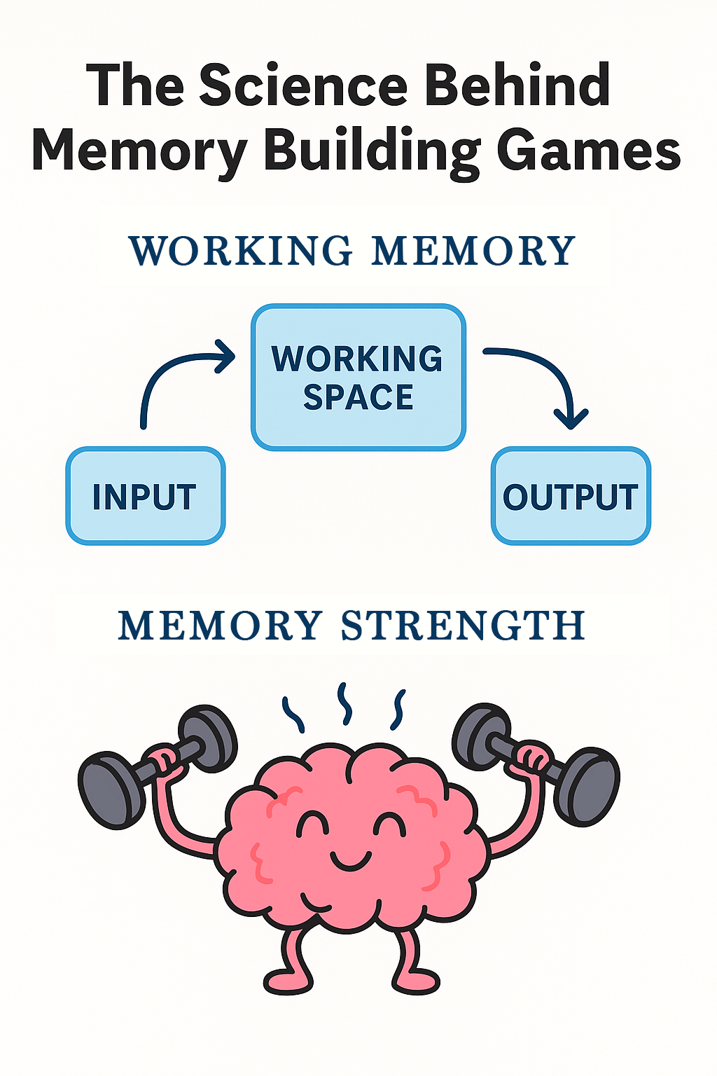 Memory Building Games